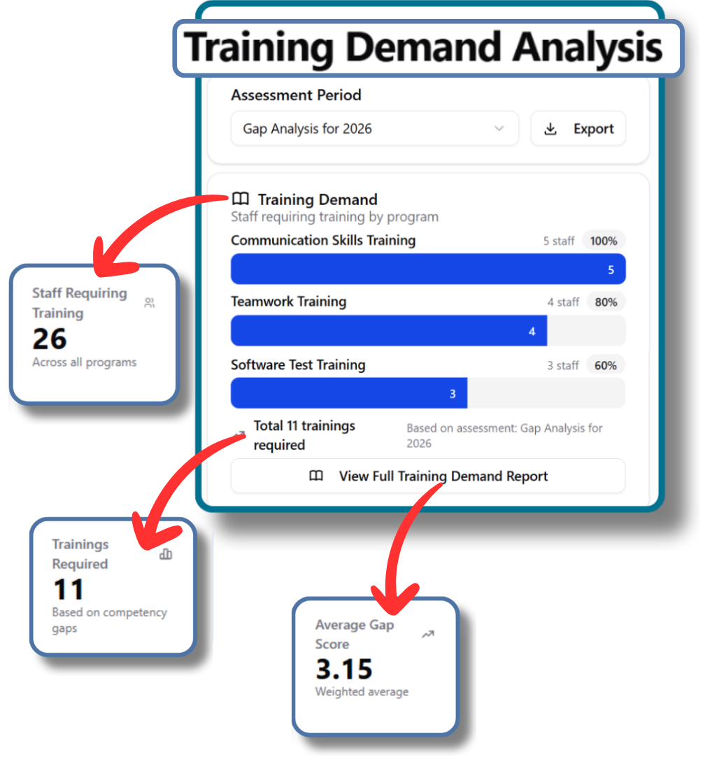 TNAPro Training Demand Analysis